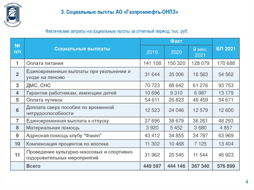 Карта наблюдения газпромнефть омск