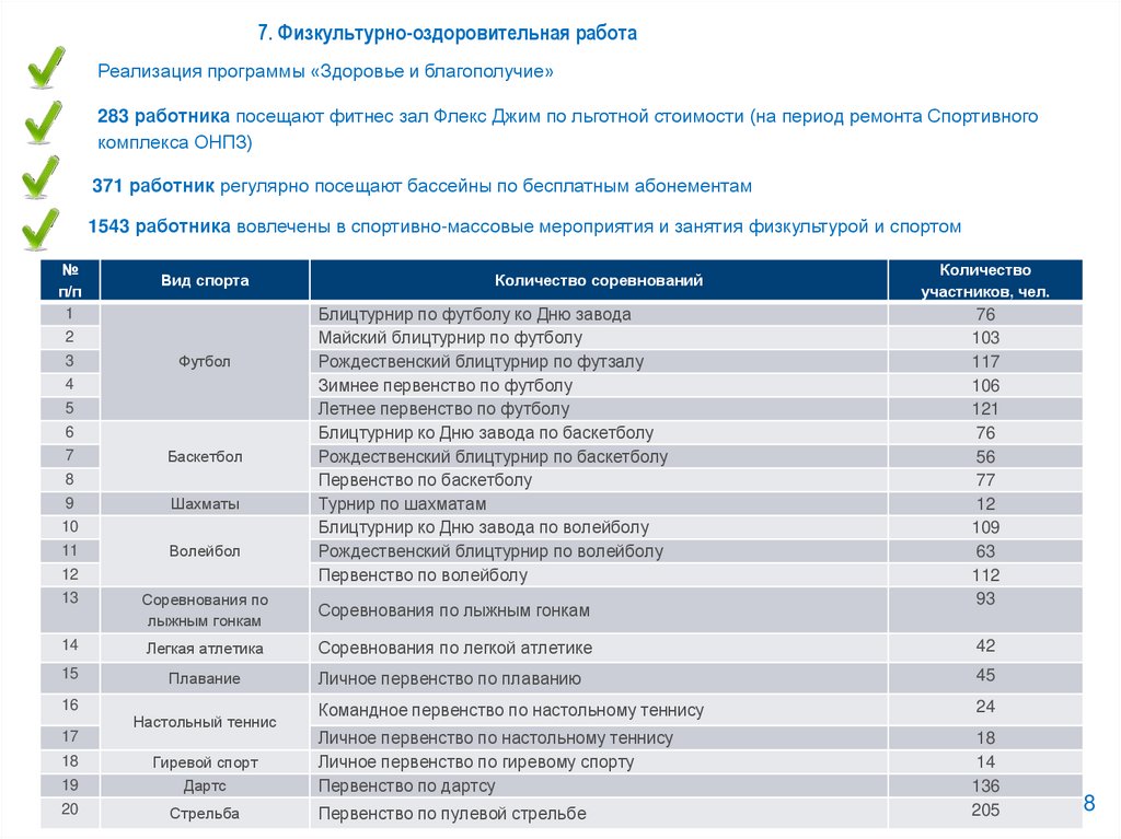 Карта наблюдения газпромнефть омск