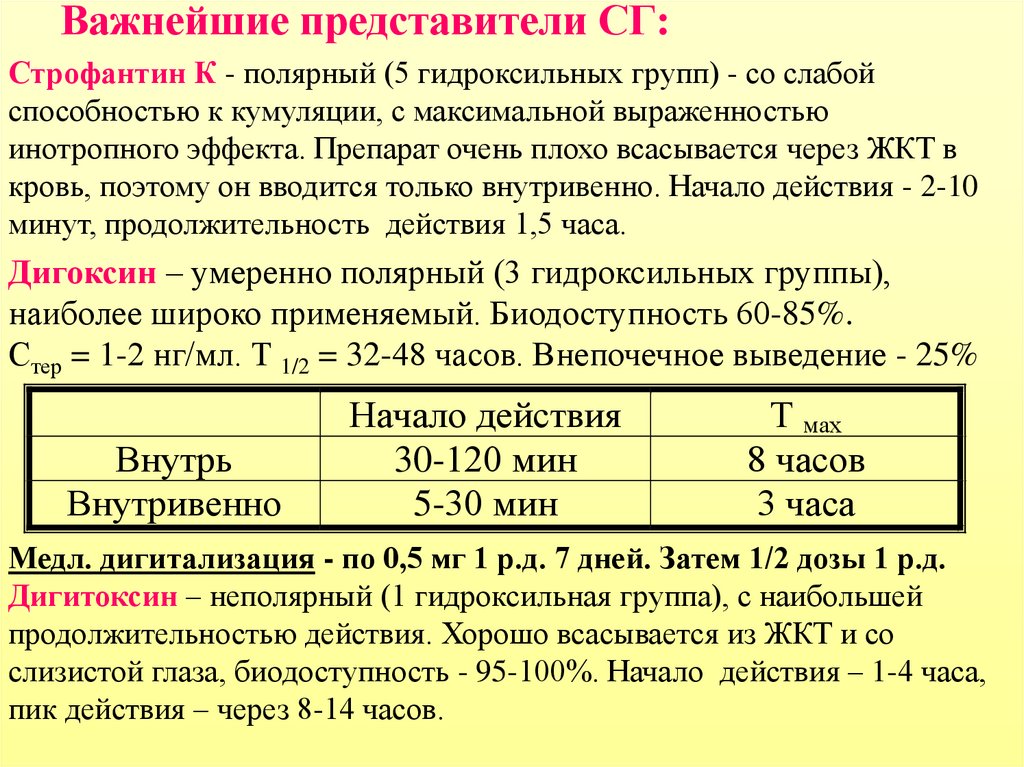 Строфантин механизм действия. Строфантин к Продолжительность действия. Строфантин фармакология. Наибольшая Продолжительность действия у препаратов строфантин. Строфантин дозировка для детей.