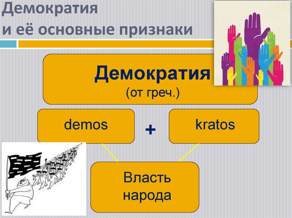 Демократия 7 класс презентация