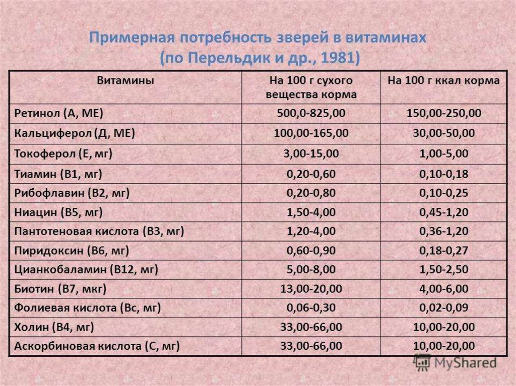 Суточная норма витамина в 3