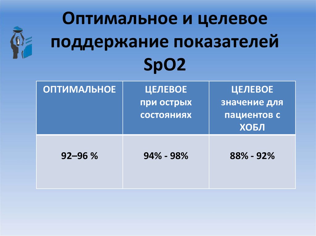 Оптимальное и целевое поддержание показателей SрO2