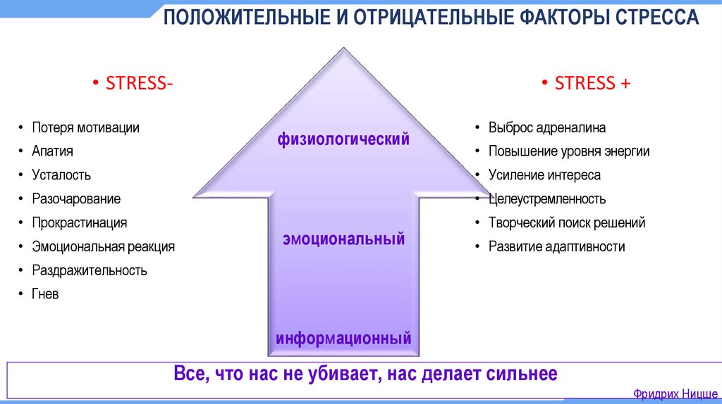 Положительные отрицательные факторы