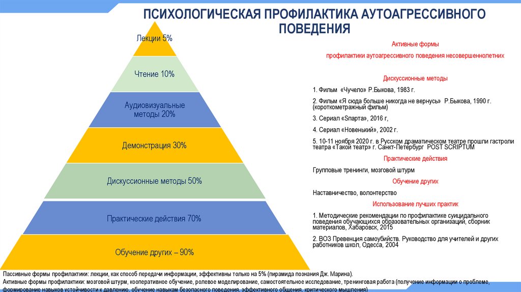 План мероприятий по профилактике и предупреждению аутоагрессивного поведения несовершеннолетних