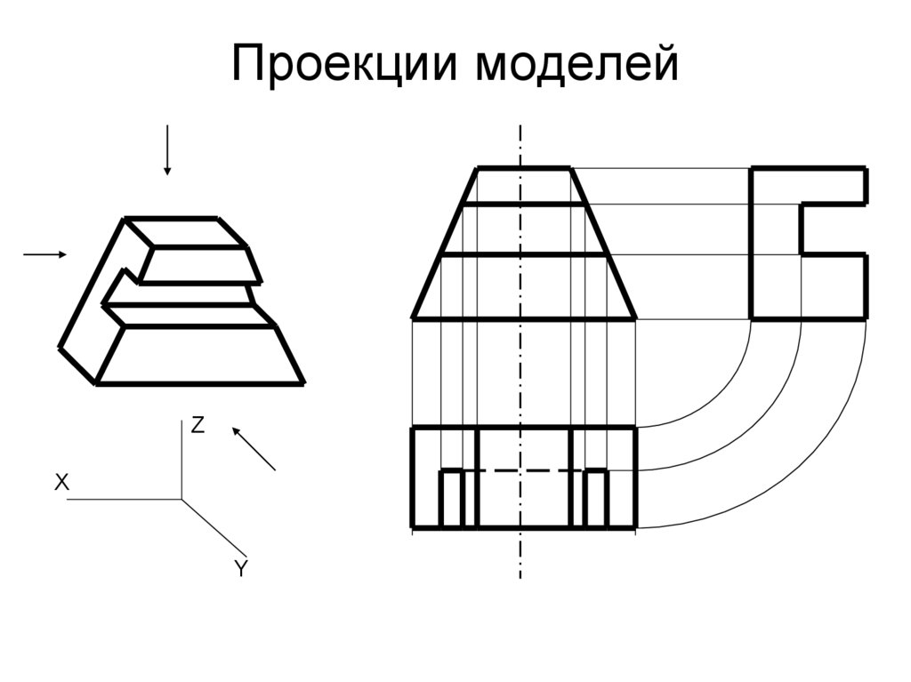 Проекты и проекции