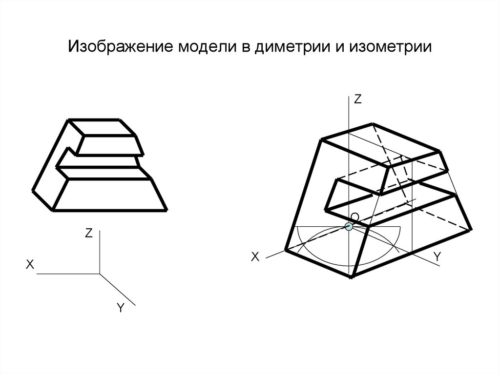 Проекции моделей