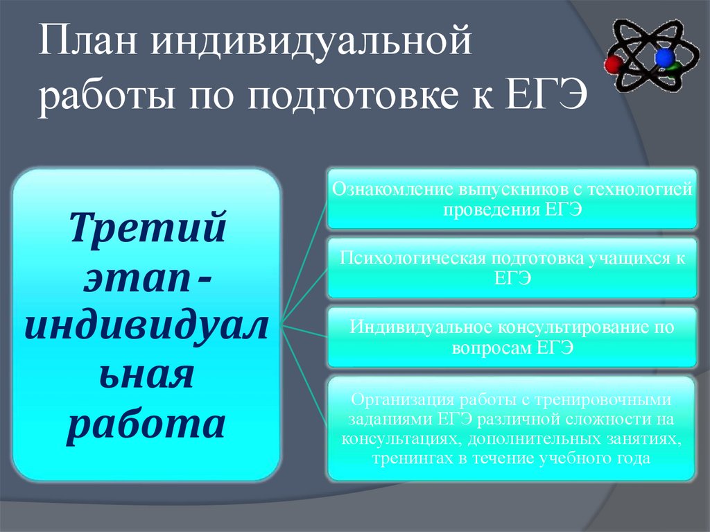 План индивидуальной работы по подготовке к ЕГЭ
