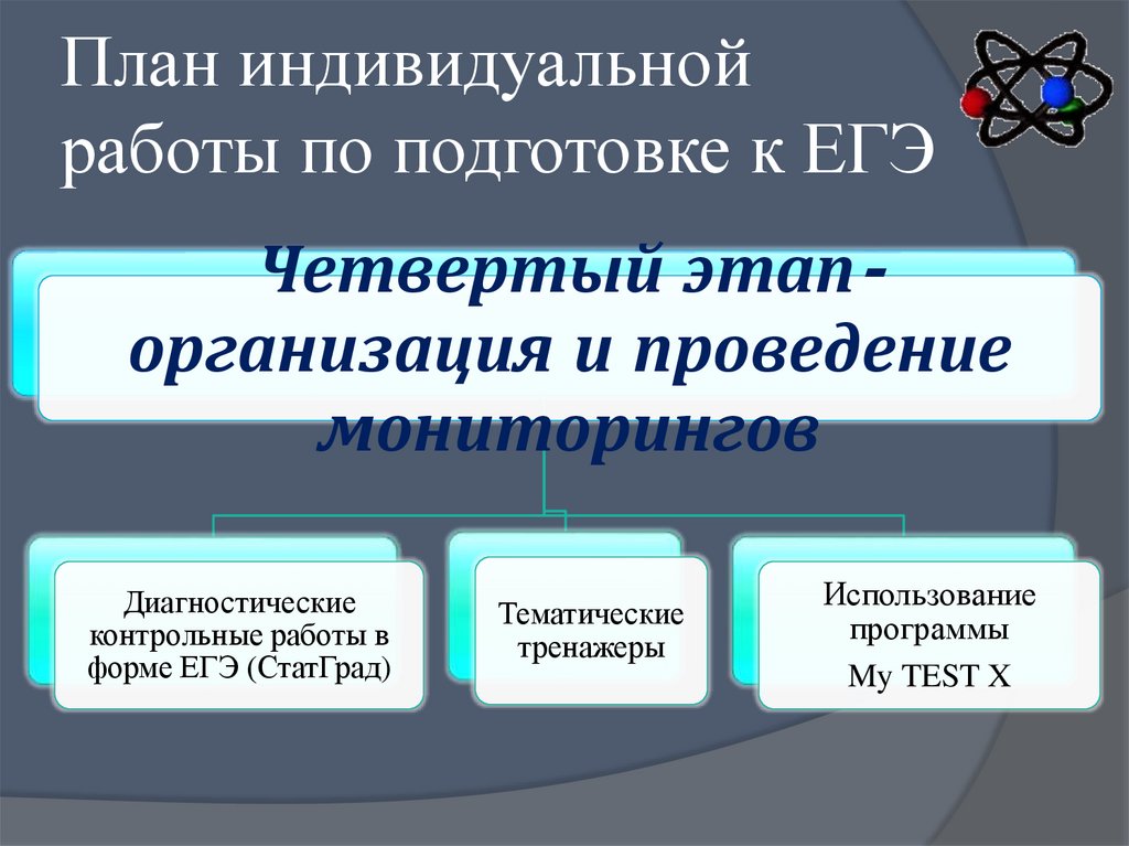 План индивидуальной работы по подготовке к ЕГЭ