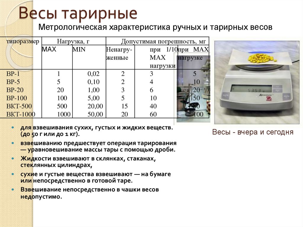 Размеры ручных весов