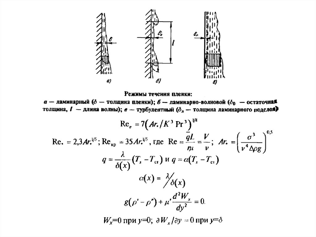 Режимы течения