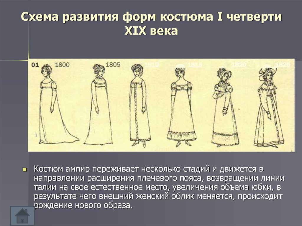 История развития женщины. История возникновения женского костюма. Историческое развитие костюма. Эволюция женского костюма. Эволюция исторического костюма.