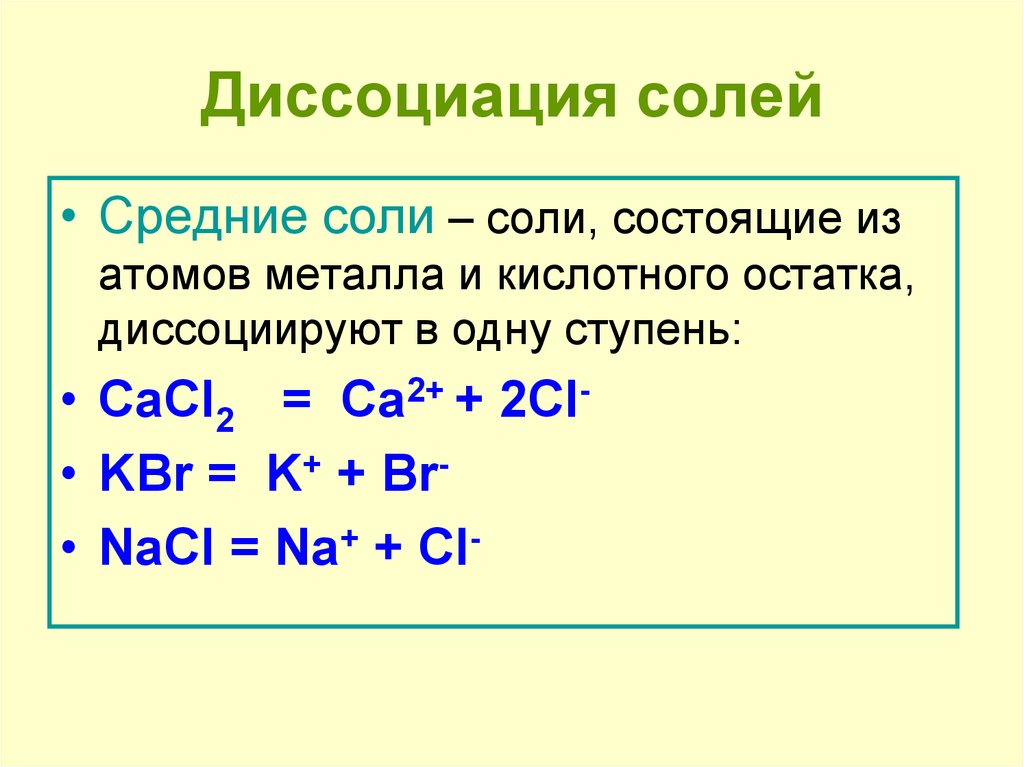 Схема диссоциации основания