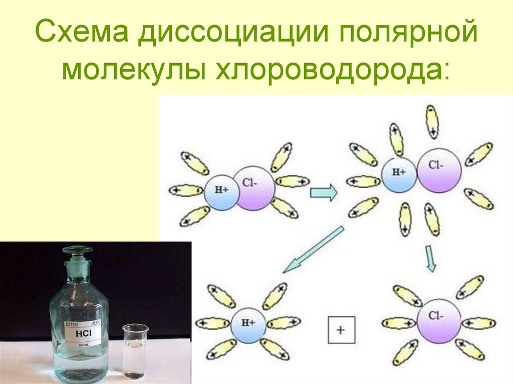 Схема образования молекулы хлороводорода