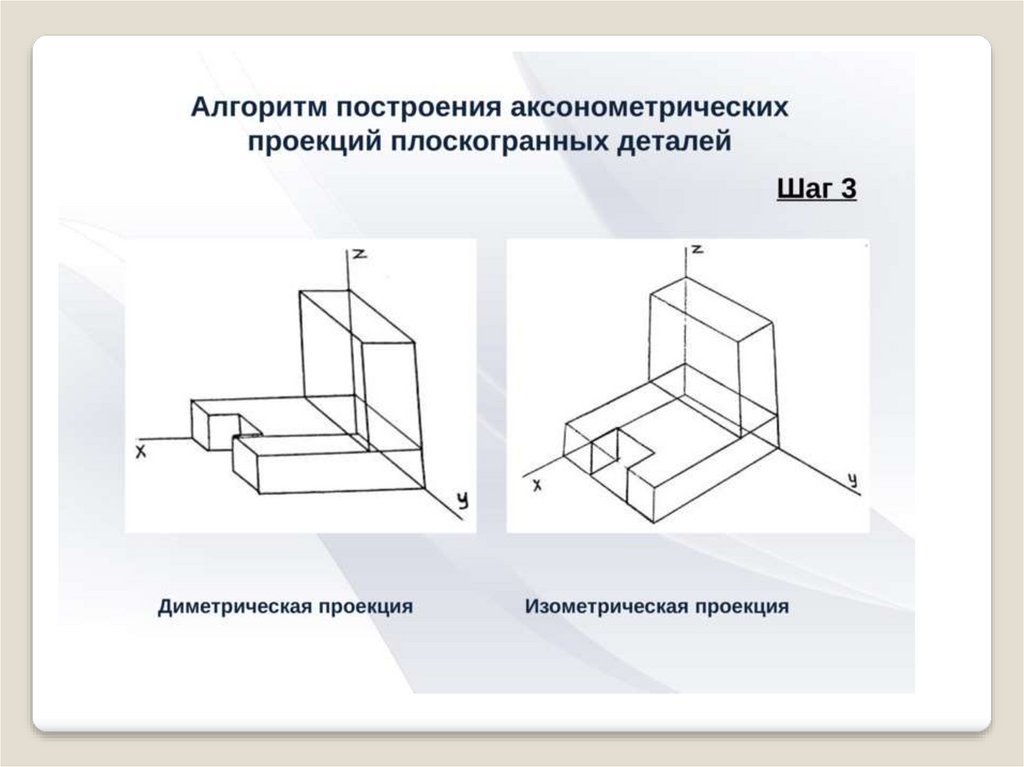 Аксонометрические детали. Аксонометрическая проекция диметрическая. Аксонометрия диметрическая проекция. Диметрическая проекция это в черчении. Алгоритм построения диметрической проекции.