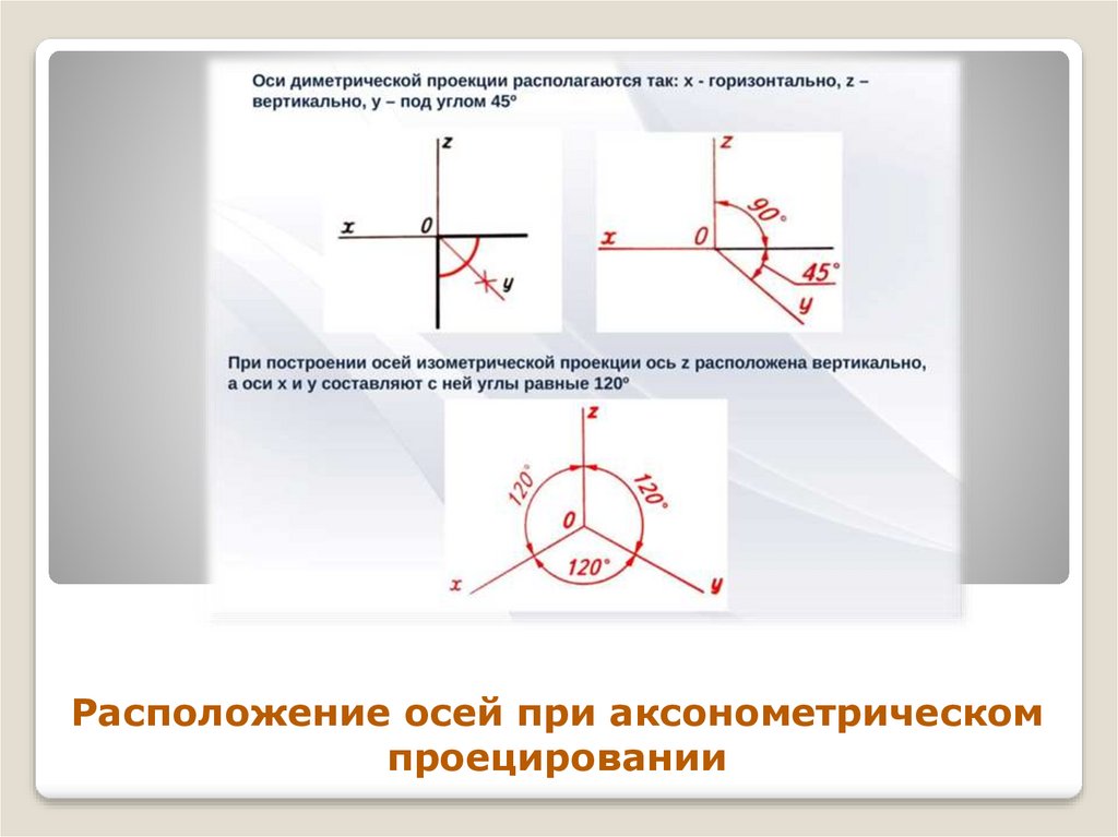 Оси фронтальной проекции. Расположение осей в аксонометрических проекциях. Оси диметрической проекции. Расположение осей. Расположение осей прямоугольной диметрической проекции.