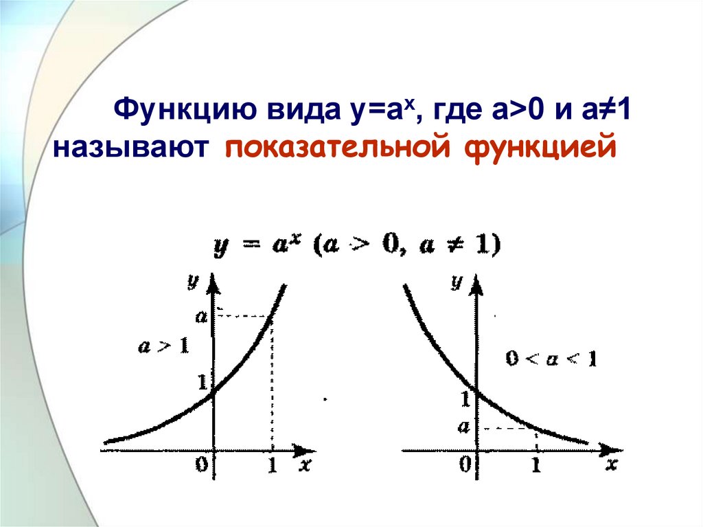 Функция называется степенной. Какую функцию называют показательной. Показательной функцией называют функцию вида. Показательная функция вид. Какая функция называется показательной функцией.