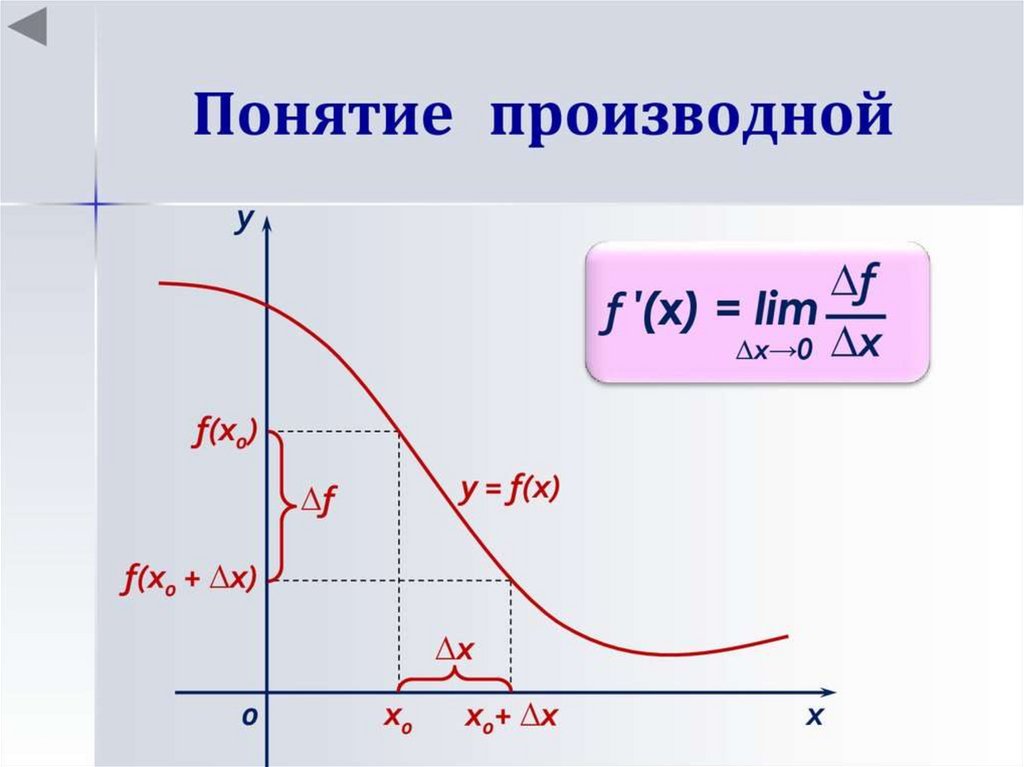 Производная функции класс. Понятие производной функции. Производная функции понятие. Производная понятие о производной функции. Иллюстрация понятия производной.