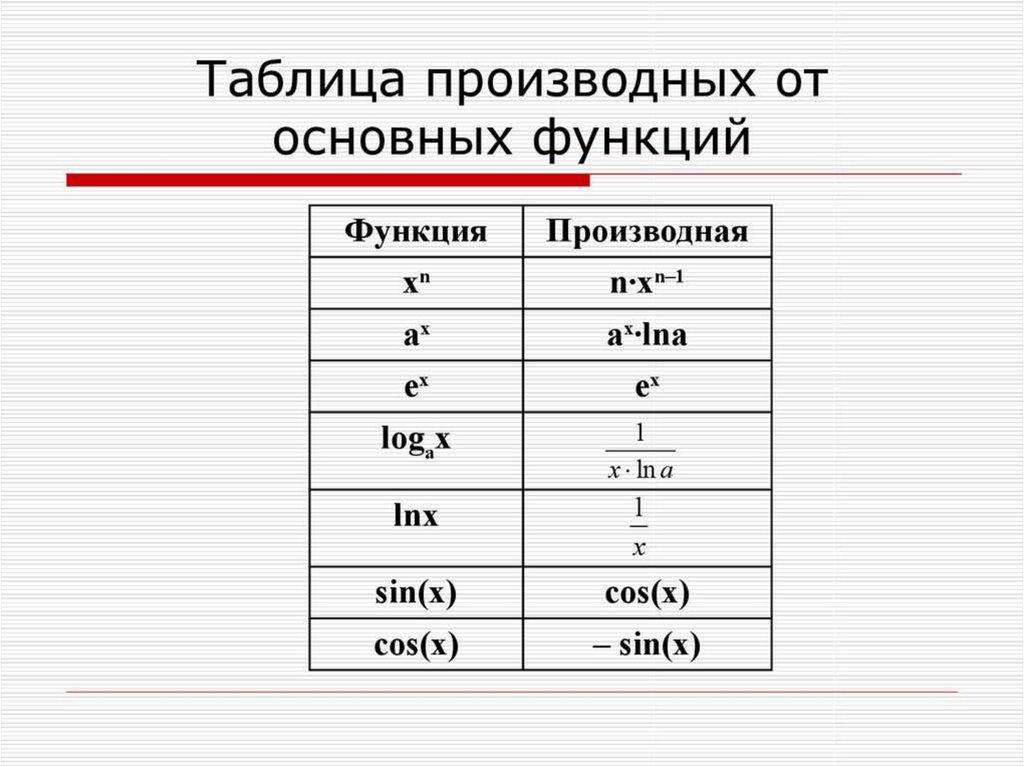 Производная красивая картинка