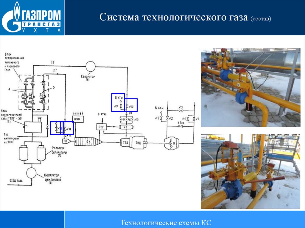 Технологическая схема компрессорной станции