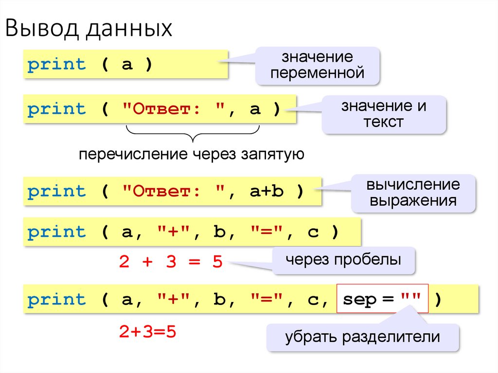 Значение 1 i 4. Оператор вывода питон. Оператор ввода в питоне. Ввод и вывод данных Python. Вывод данных в питоне.