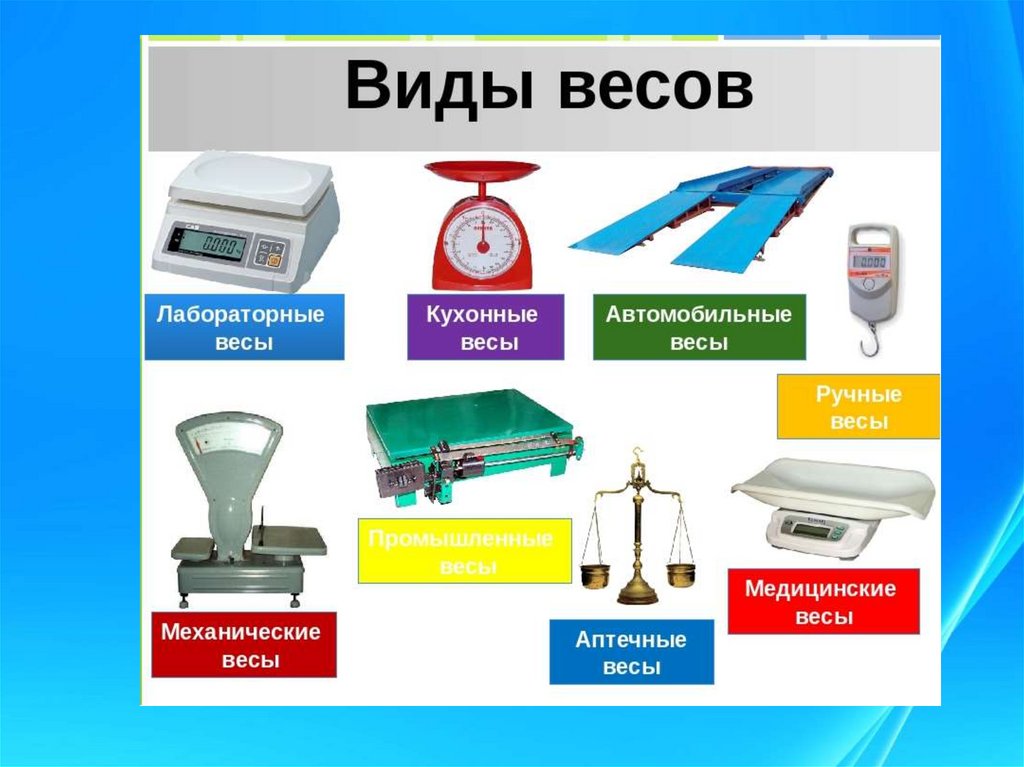 Единицы массы 3 класс презентация школа россии. Измерение массы в кг. Карточки на тему масса килограмм. Единицы массы грамм 3 класс. Что такое вес единицы кг.