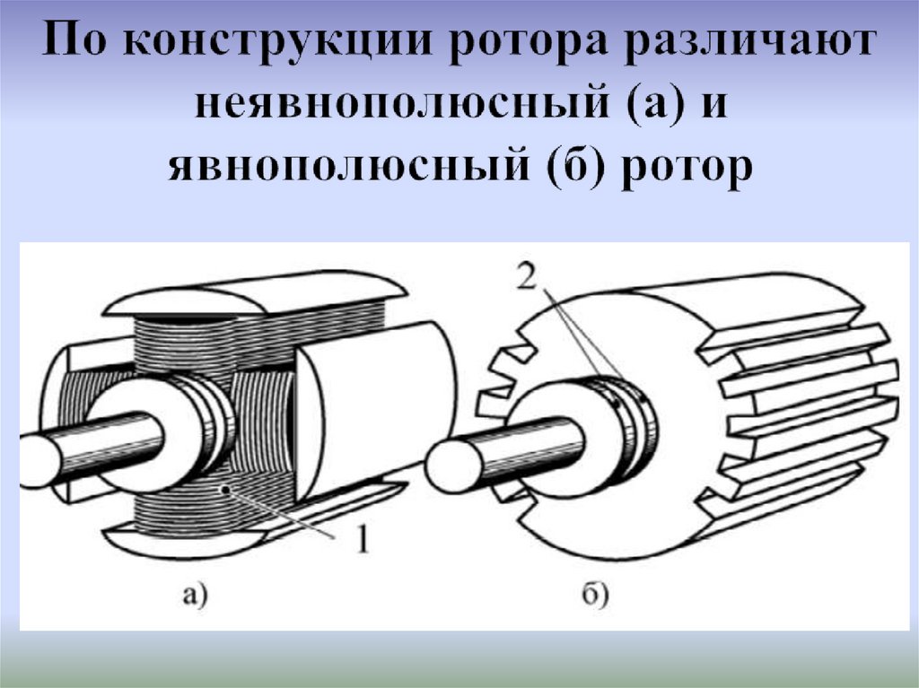 Явнополюсная синхронная машина