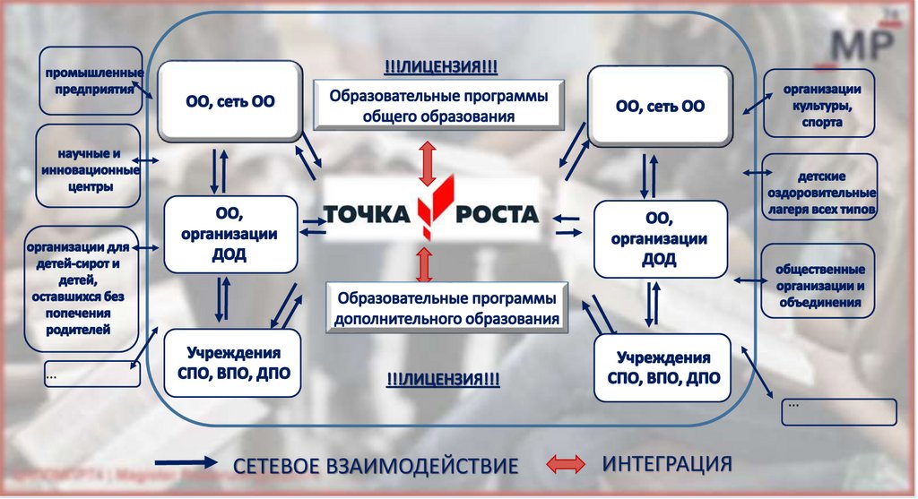 Доп программы точка роста. Шаблон для слайда точка роста. Точка роста национальный проект образование. Точка роста по биологии в школе презентация. Шаблон для презентации по точке роста.