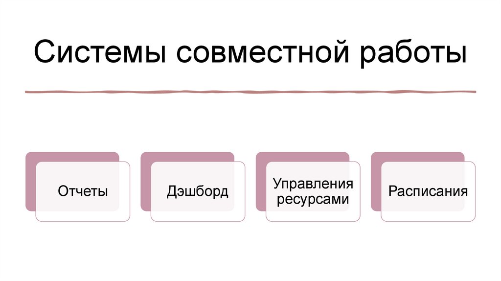 Системы совместной работы