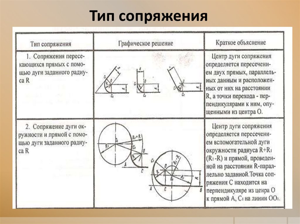 Сопряжение на чертеже это