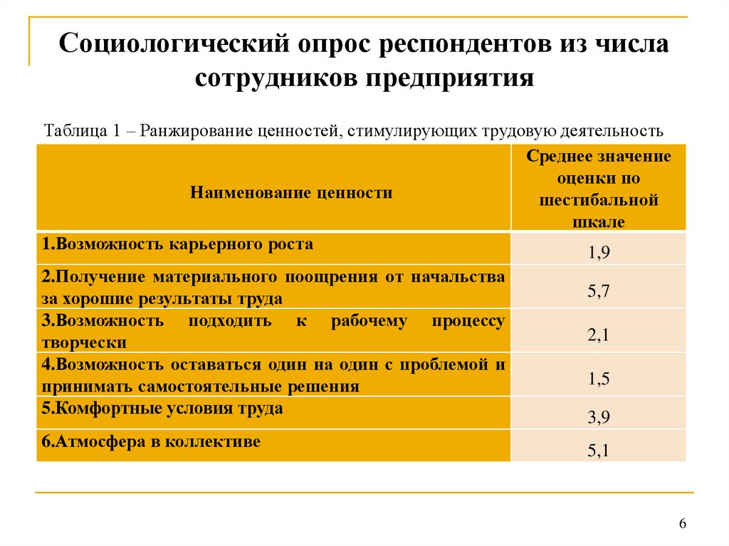 Опрос респондентов. Шкалы респонденты опрос. Таблица опрошенных респондентов. Как начать опрос для респондентов.