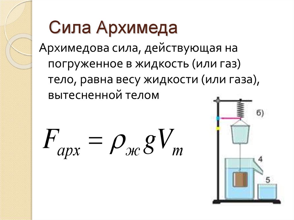 Чему равен объем в физике 7 класс. Сила Архимеда формула 7 класс. Сила Архимеда формула физика 7 класс. Закон Архимеда 7 класс физика формула. Сила Архимеда чертеж.