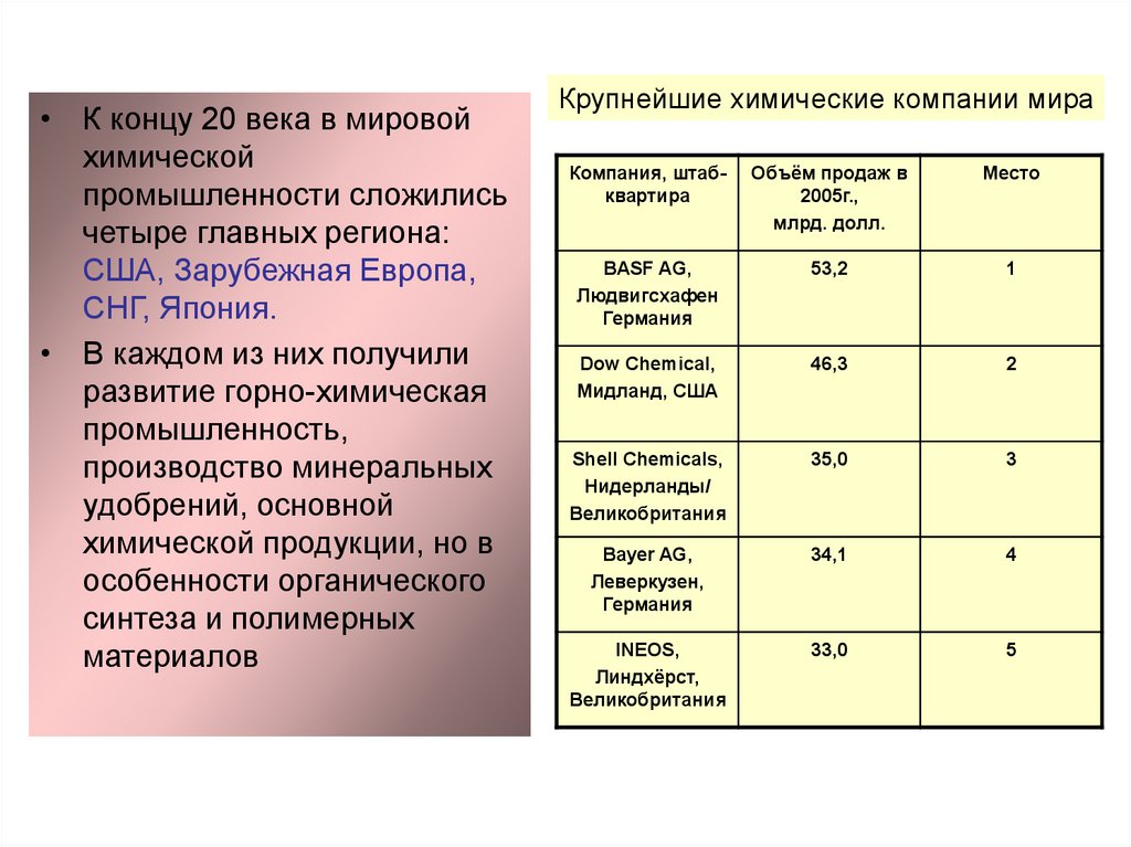 Легкая промышленность мира презентация 10 класс география