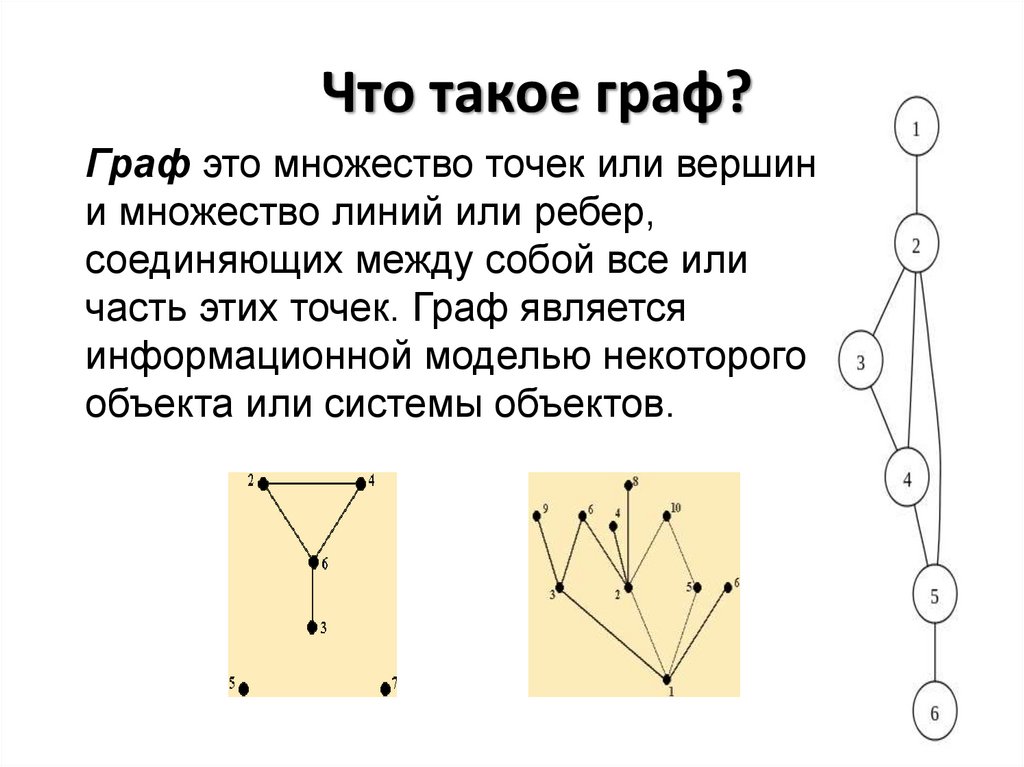 Графической моделью является