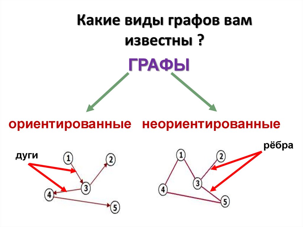 Виды графов