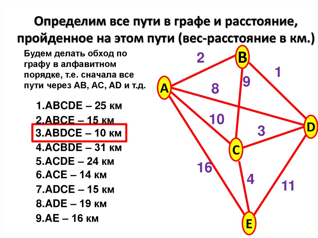 Графическая модель пути