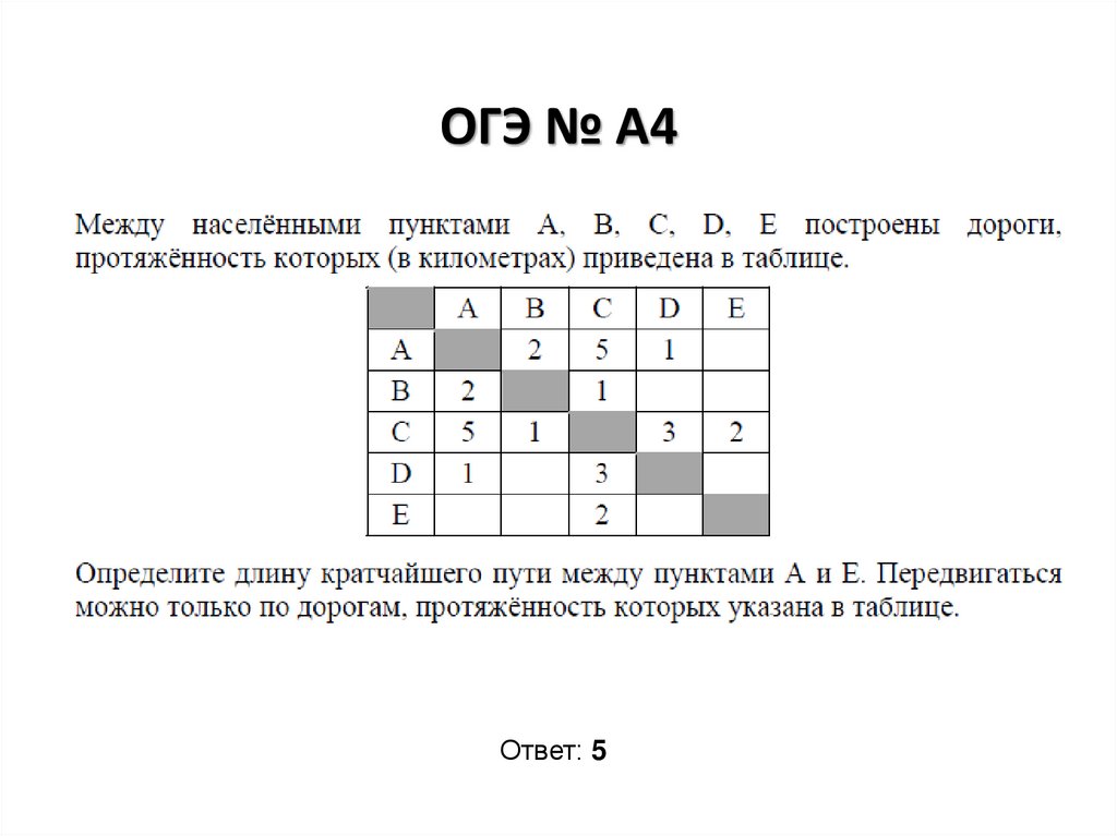 ОГЭ № А4