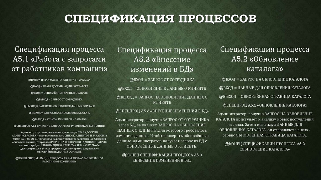 Спецификация процессов