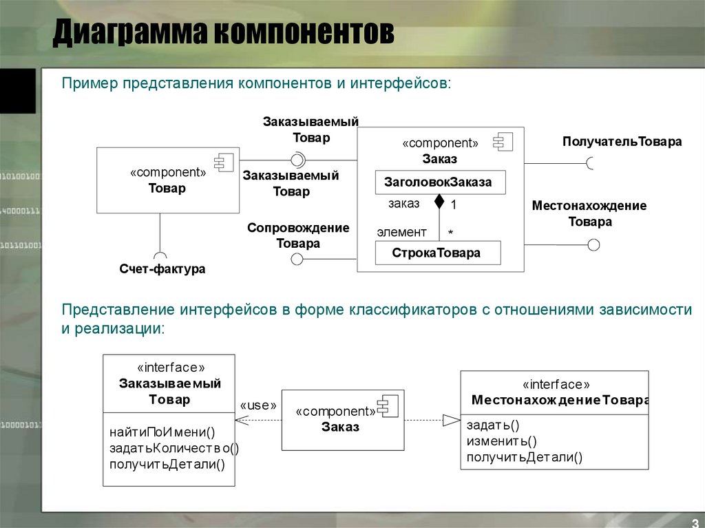 Виды компонентов на диаграмме компонентов