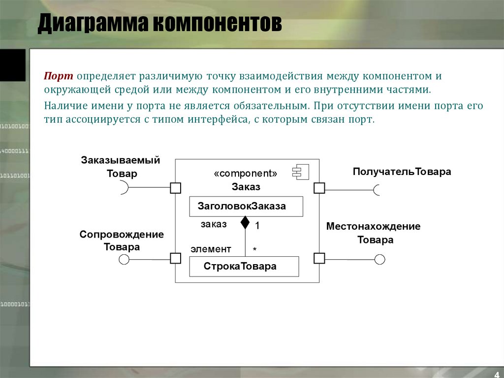 Диаграмма компонентов описывает