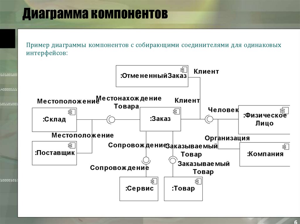 Диаграмма компонентов интерфейсы