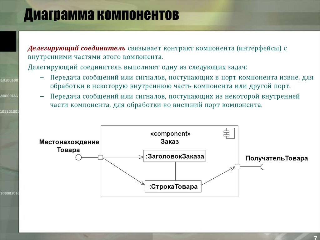 Диаграмма компонента во вращаемом пространстве