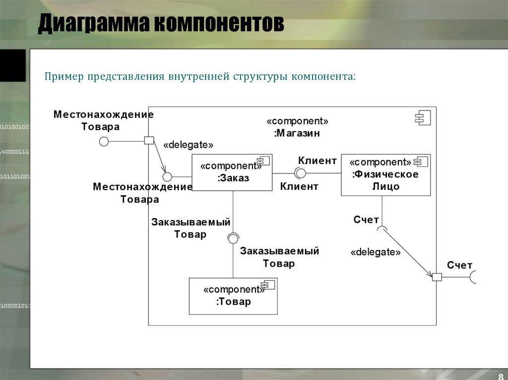 Диаграмма документов