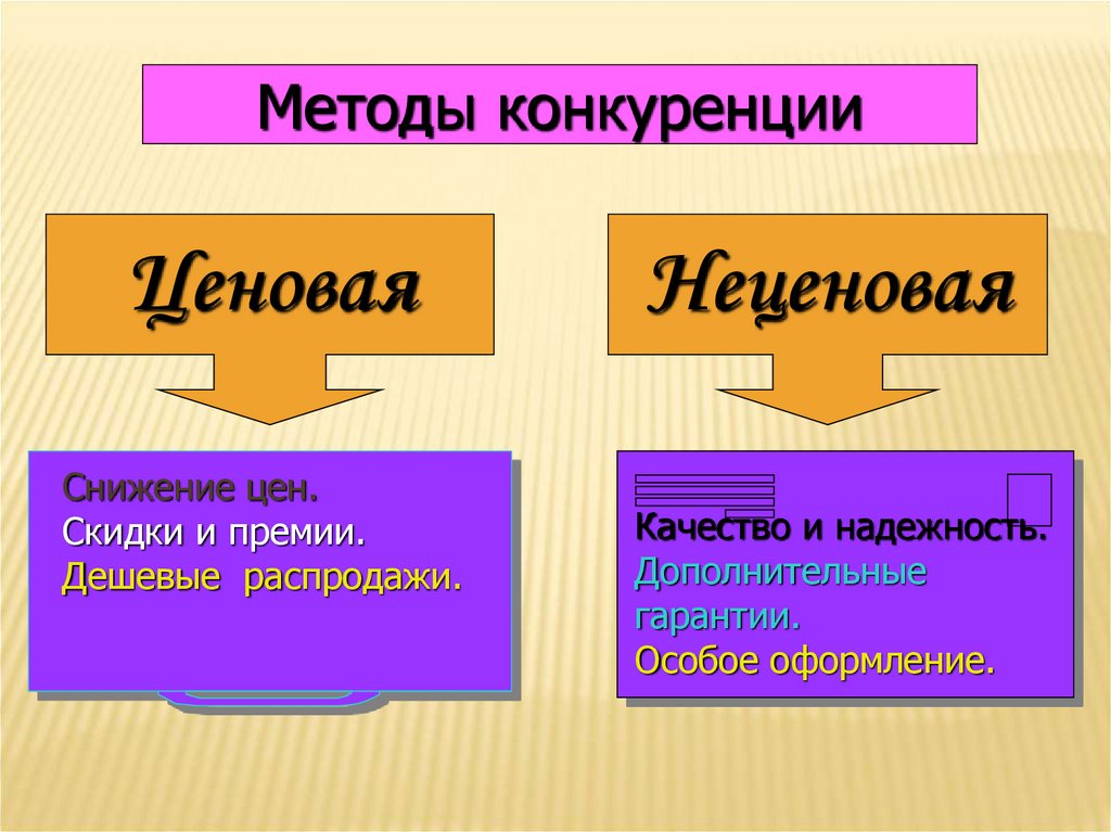 Методы ценовой конкуренции. Методы конкуренции. Неценовые методы конкуренции. Способ ценовой конкуренции. Методом неценовой конкуренции.