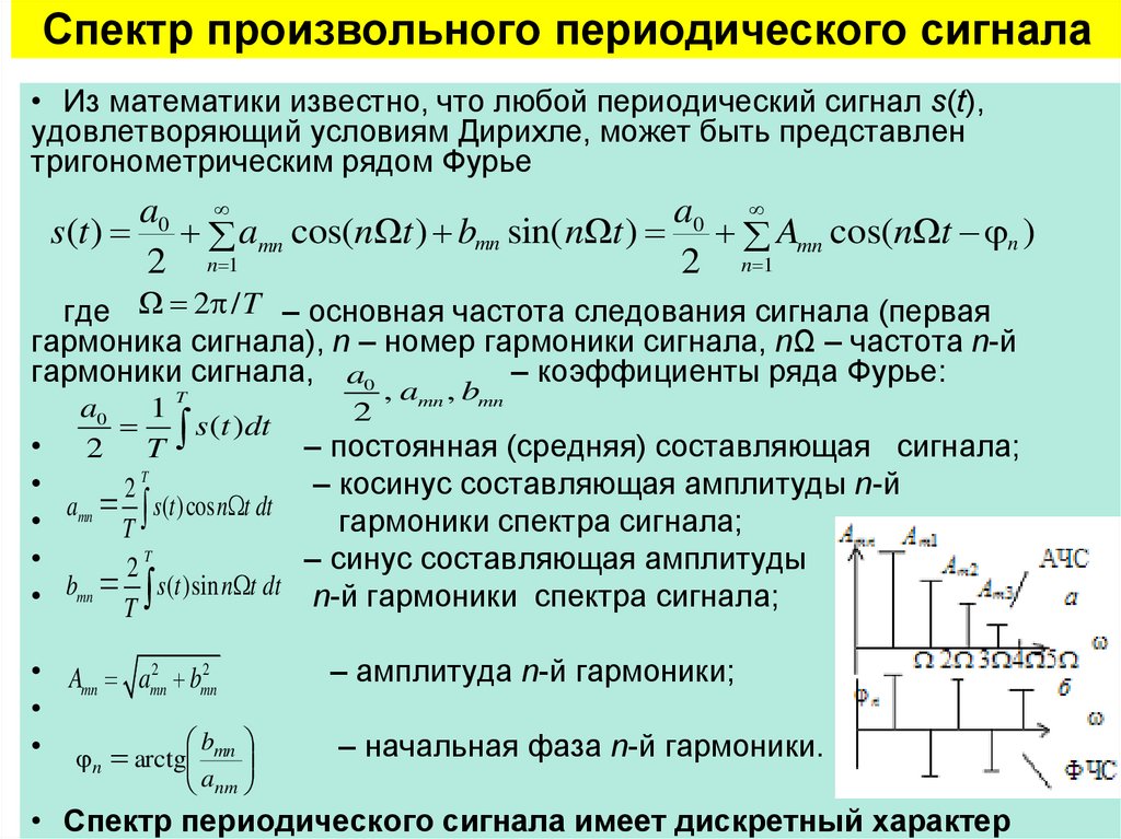 Теорема запаздывания изображения