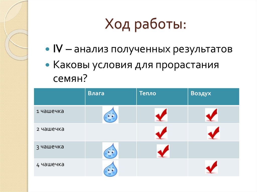 Ход работы: