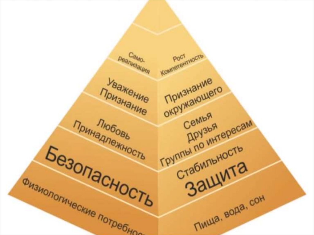 Пирамида маслоу картинка. Пирамида Маслоу. Пирамида потребностей Маслова. Пирамида Маслоу 5 ступеней. Пирамида Маслоу 3 ступени.