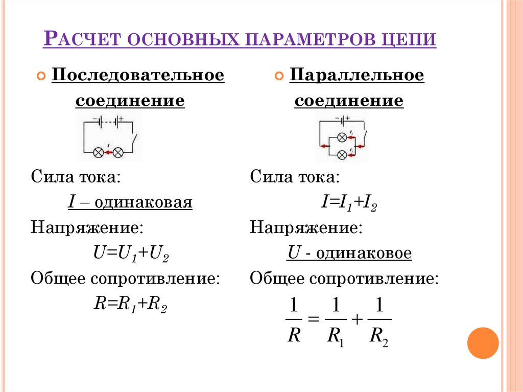 Методология ведения проекта когда фазы работ идут последовательно называется