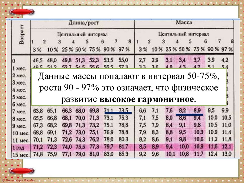 Центильная таблица окружность грудной клетки