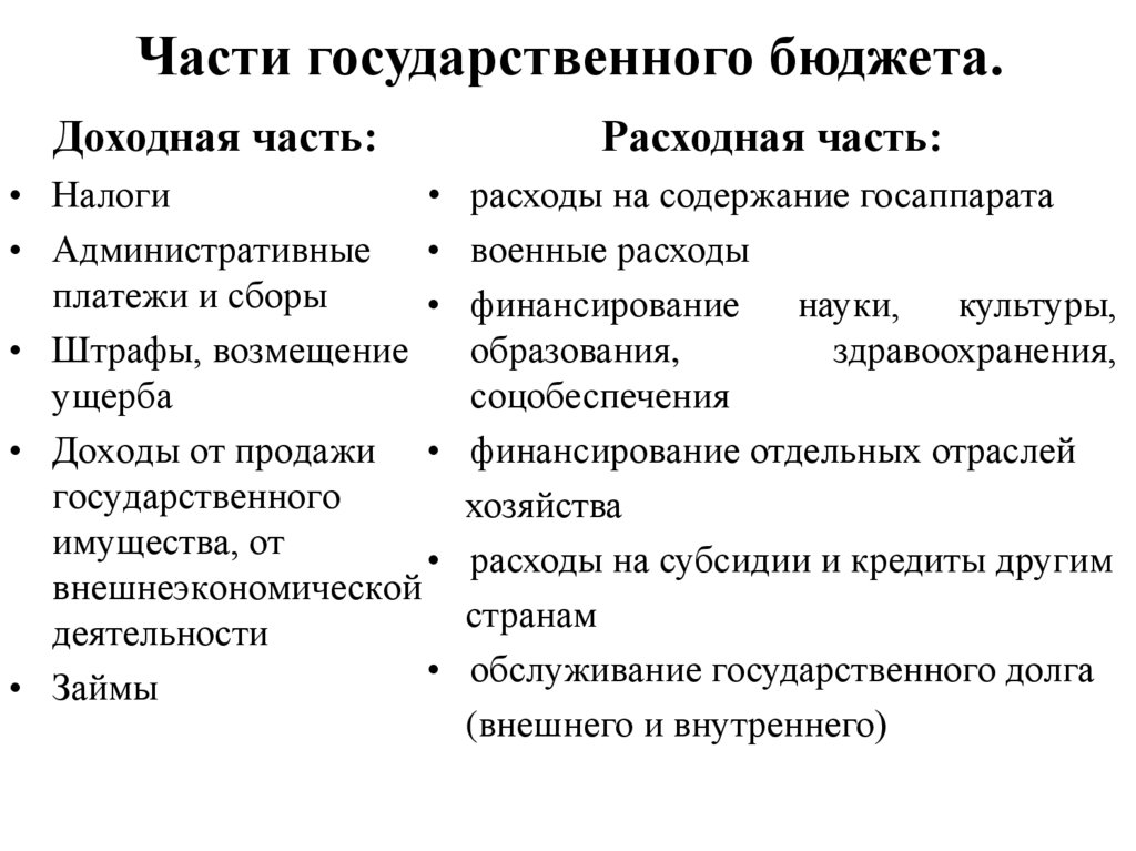 План в егэ по обществознанию роль государства в экономике