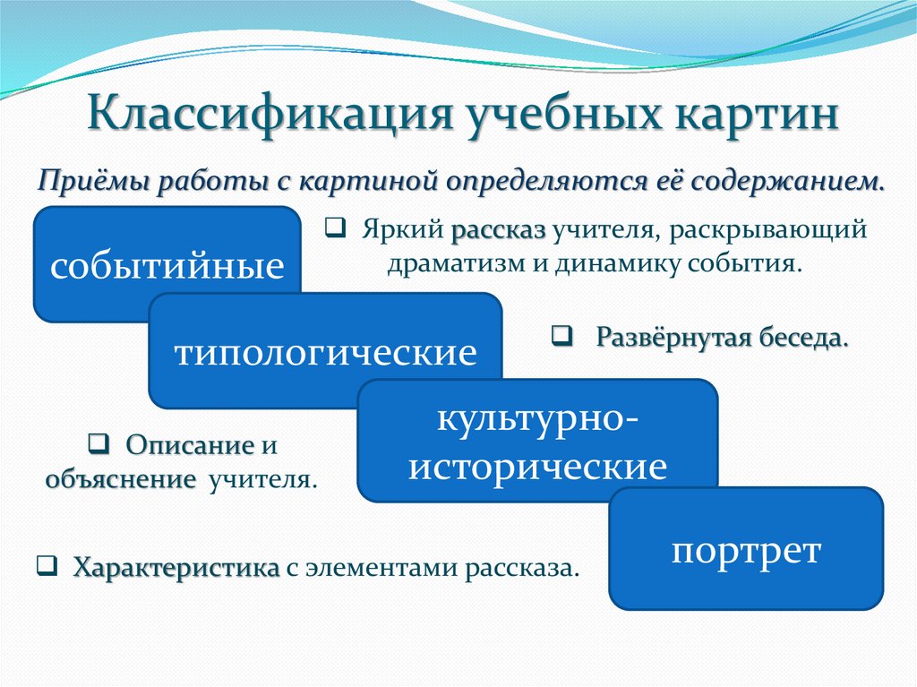 Учебная классификация. Характеристика учебных картин. Классификация методических пособий. Образовательная градация. Виды классификации методической литературы.